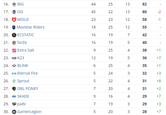 Valorant EWC 2025 赛程与奖金池全面解析