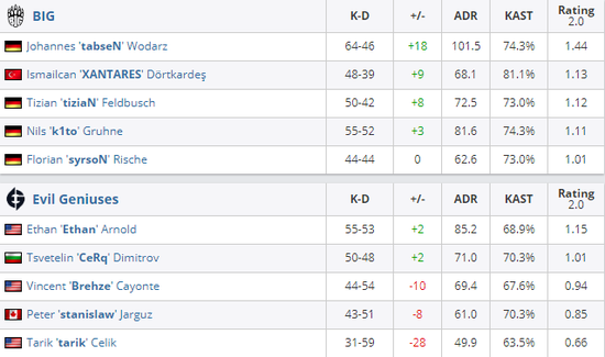 内马尔展示电竞成就引发运动员游戏热潮